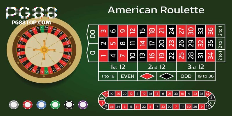 Người mới cần nắm rõ cách chơi Roulette để đạt tỷ lệ thắng cao